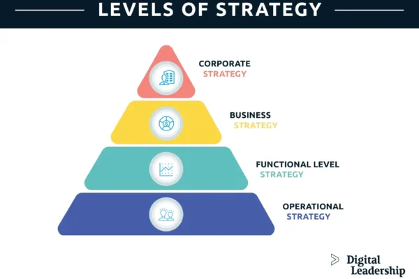 What is the Last Step of the 10 Strategic And Tactical Considerations of Sport Marketing?