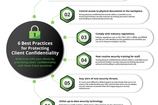 Which of the Following Practices Should Not Be Implemented to Create a Safe Sport Environment?